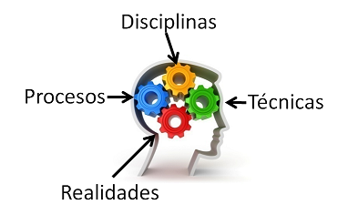 Sintetizando para SIMPLIFICAR