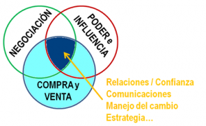 Integración de Disciplinas